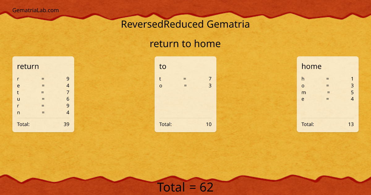 return to home in reversedReduced Gematria